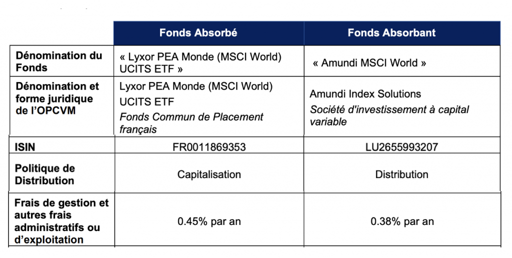 ETF World en PEA : Fusion EWLD MSCI World avec Amundi Wealthier Life